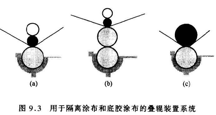 Preparation of pressure-sensitive adhesive tape with Figure 5