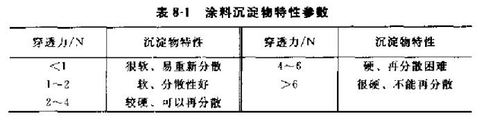 Coating performance test picture 1 for coating quality evaluation