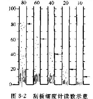 Coating performance test picture 2 for coating quality evaluation