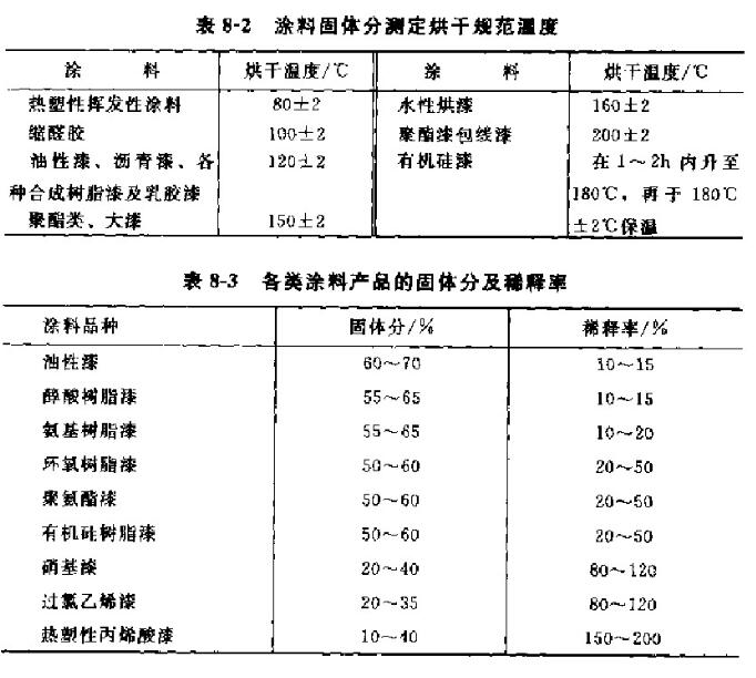 Coating performance test picture 3 for coating quality evaluation