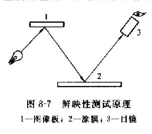 Picture 1 of the appearance performance test of the coating film