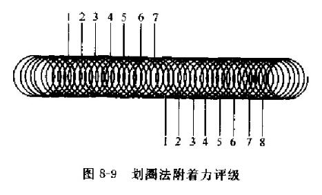 Adhesion Figure 1 for Coating Film Appearance Performance Test