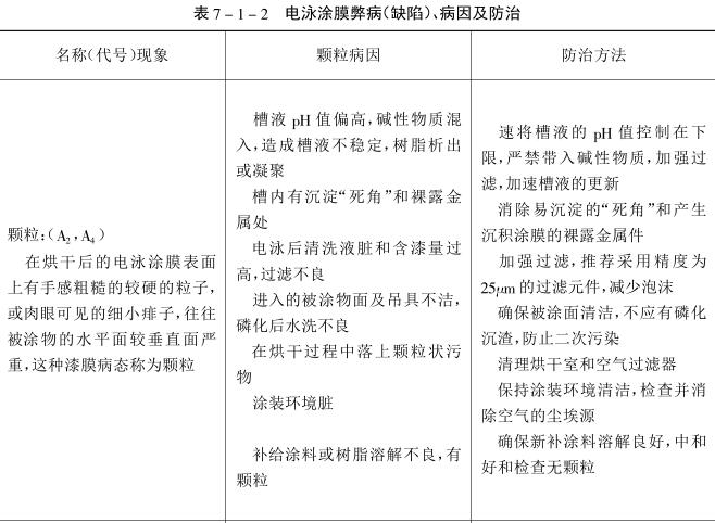 Electrophoretic coating disadvantages (defects) and their prevention with Figure 1