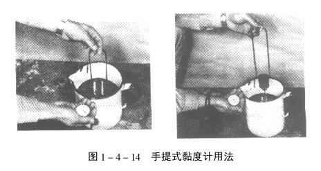 Automobile coating and seasoning tools and instruments --- Tu-4 viscometer with picture 2