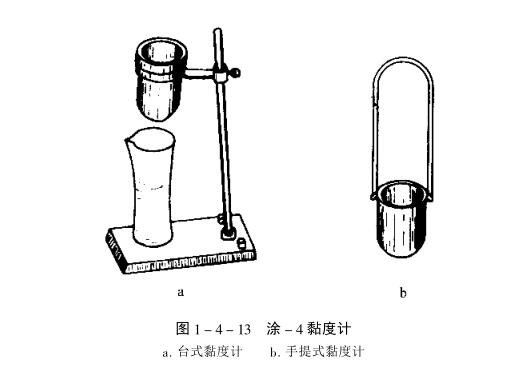 Automotive paint seasoning tools and instruments --- Tu-4 Viscometer with Figure 1
