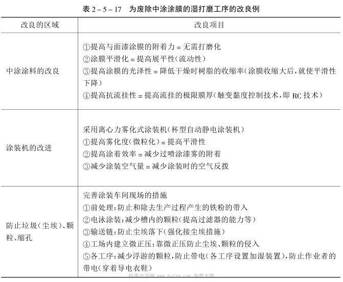 The effect of the surface quality of the medium coating on the appearance of the flash color topcoat film with Figure 1