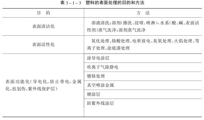 Surface treatment process of plastic parts--adhesion diagram 1