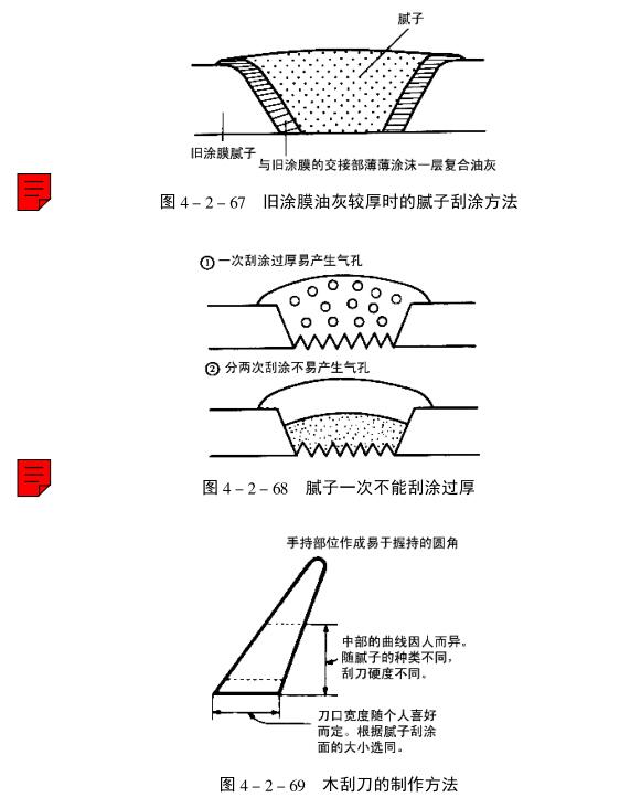 What tool is generally used for putting putty? Picture 1