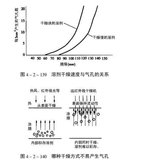 哪種干燥方式不易產生氣孔