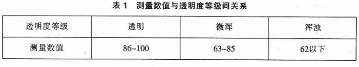 Liquid performance test of coatings--Determination of appearance and transparency of varnishes, varnishes and thinners with Figure 2