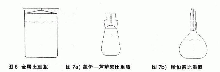 Test of liquid properties of coatings--Determination of density of paints and varnishes with Figure 3
