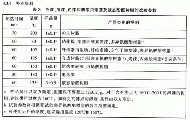 Figure 5 for the determination method of non-volatile matter content in coatings