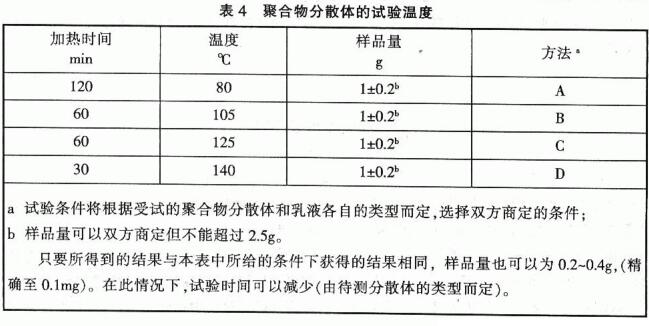 Figure 6 for the determination method of non-volatile matter content in paint
