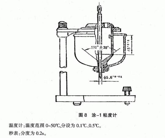 Paint viscosity determination method (complete explanation) with Figure 2