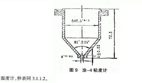 Paint viscosity determination method (Daquan explanation) with Figure 3