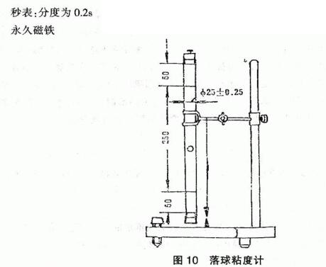 Paint viscosity determination method (complete explanation) with Figure 4