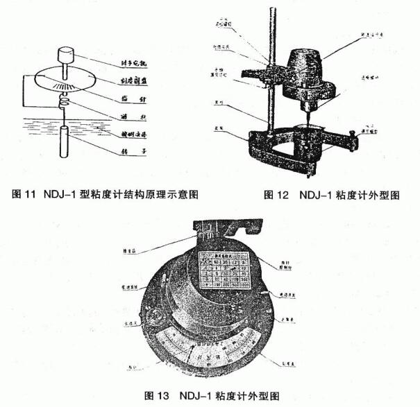 Paint viscosity determination method (complete explanation) with Figure 5