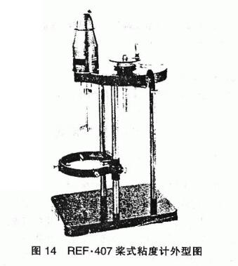 Paint viscosity determination method (complete explanation) with Figure 6