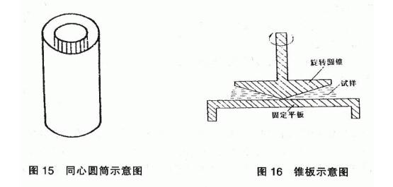 Paint viscosity determination method (complete explanation) with Figure 7