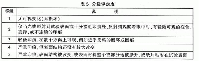 評級表