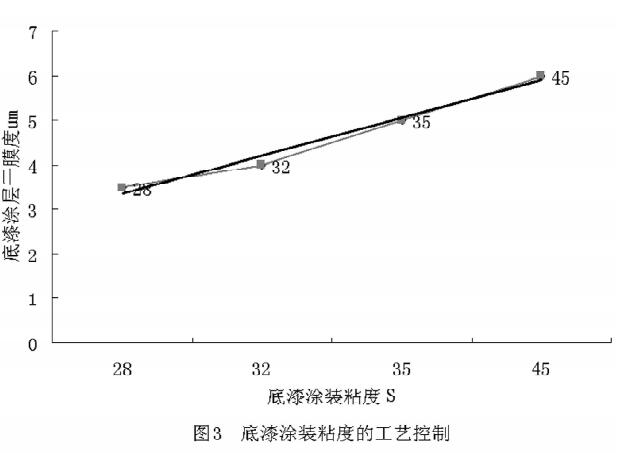 How to control the thickness of the color-coated board with picture 1