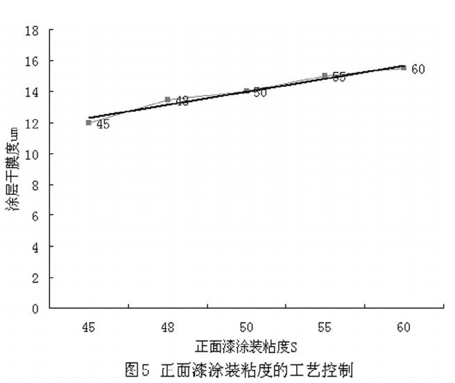 How to control the film thickness of color coated board with picture 3