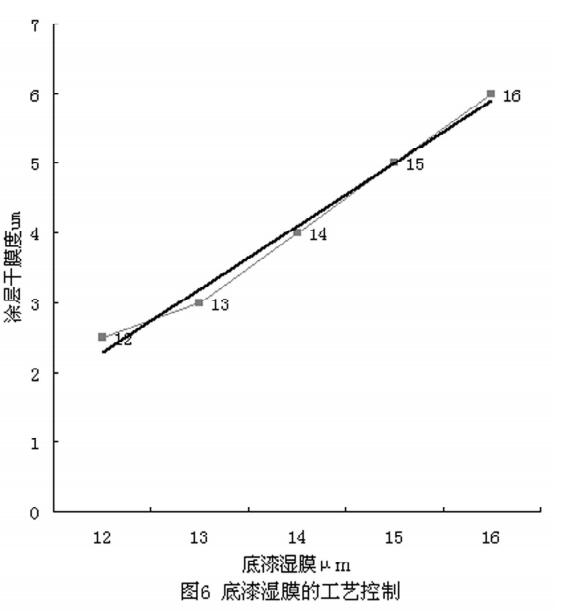 How to control the thickness of the color-coated board with picture 4