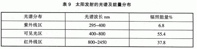 How is the weather resistance of paint film determined? Figure 1