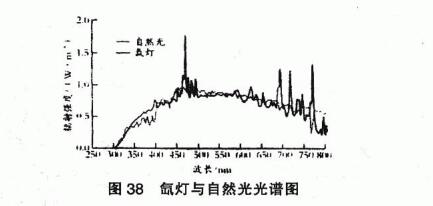 How is the weather resistance of paint film determined? Figure 3
