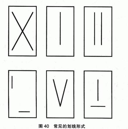 常見的劃線形式