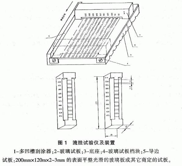 How to measure the sagging of paint? Picture 2