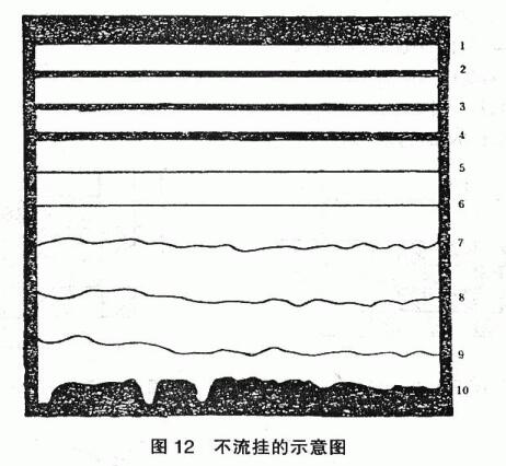 How to measure the sagging of paint? Picture 3