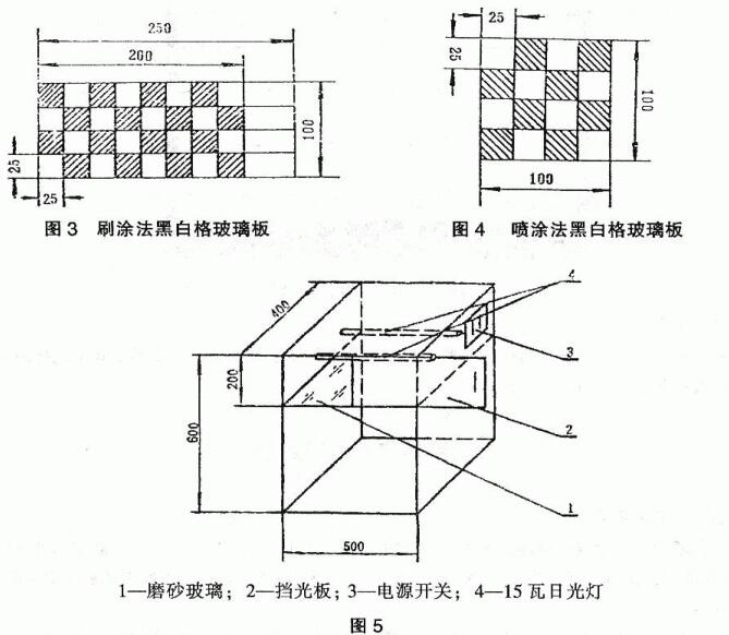 How is the hiding power of paint determined? Figure 2