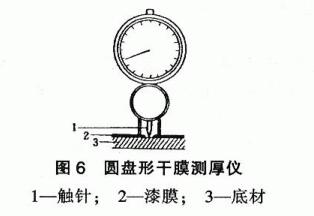 How is paint film thickness measured?  Picture 2