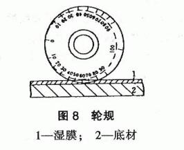 How is paint film thickness measured?  Picture 4