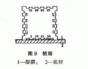 How is paint film thickness measured?  Picture 5