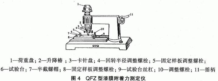 How is paint film adhesion measured?  Picture 2