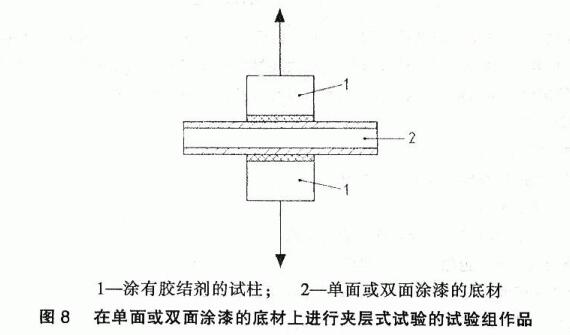 How is paint film adhesion measured?  Picture 6