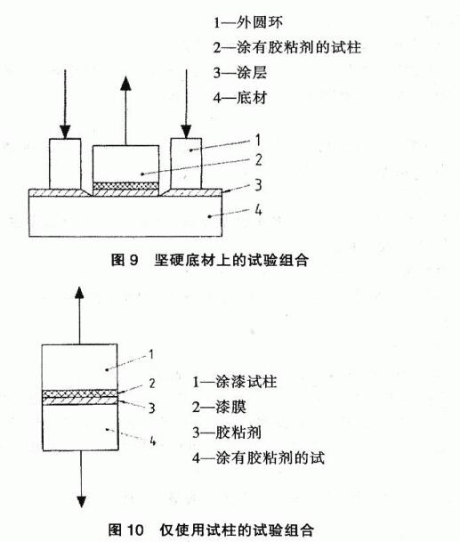How is paint film adhesion measured?  Picture 7