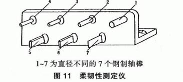 How is the flexibility of the paint film determined? Figure 2