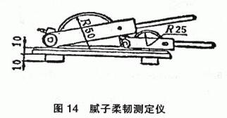 How is the flexibility of the paint film determined? Figure 4