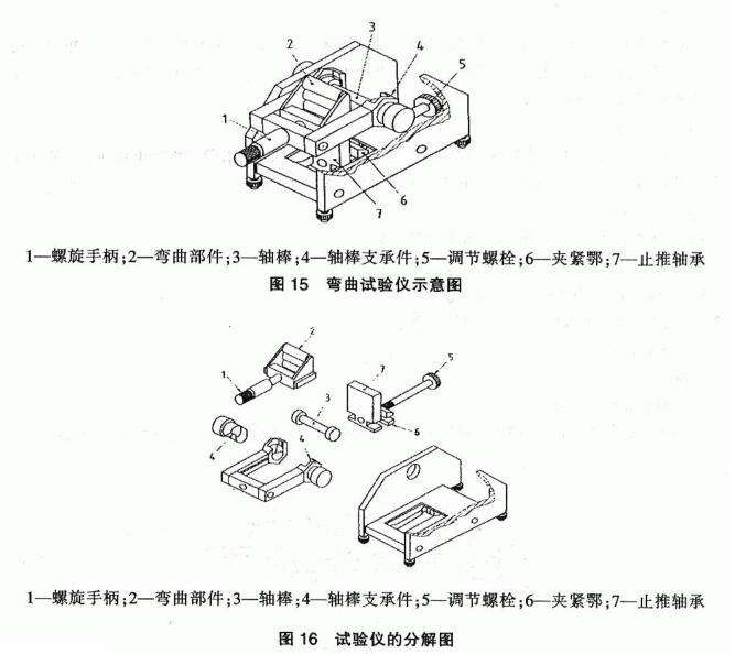 How is the flexibility of the paint film determined? Figure 5