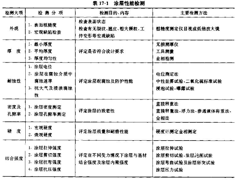 How are coating properties measured?  Picture 1