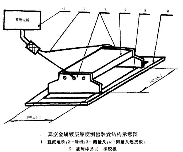 【GB\/T 15717-1995《真空金属镀层厚度测试方