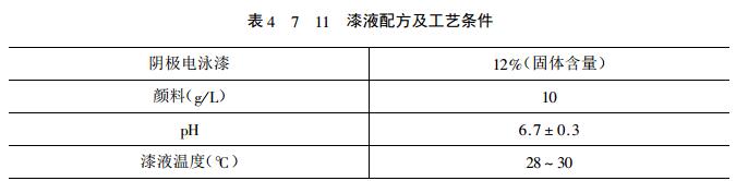 Electrochemical coloring process diagram 1