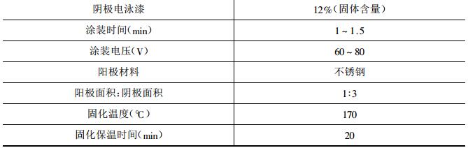 Electrochemical coloring process map 2