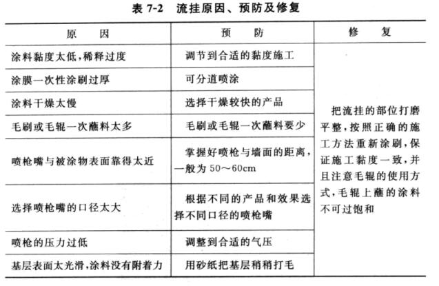 Common problems and solutions in exterior wall painting with picture 1