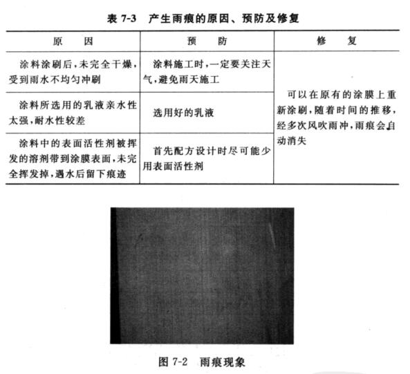 Common problems and solutions in exterior wall painting with picture 3