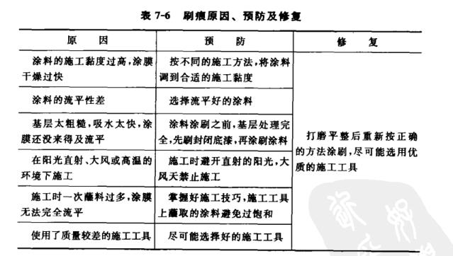 Common problems and solutions in exterior wall painting with picture 7