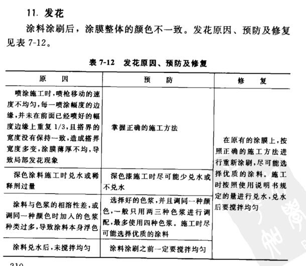 外墙涂装中常见问题及解决办法配图15
